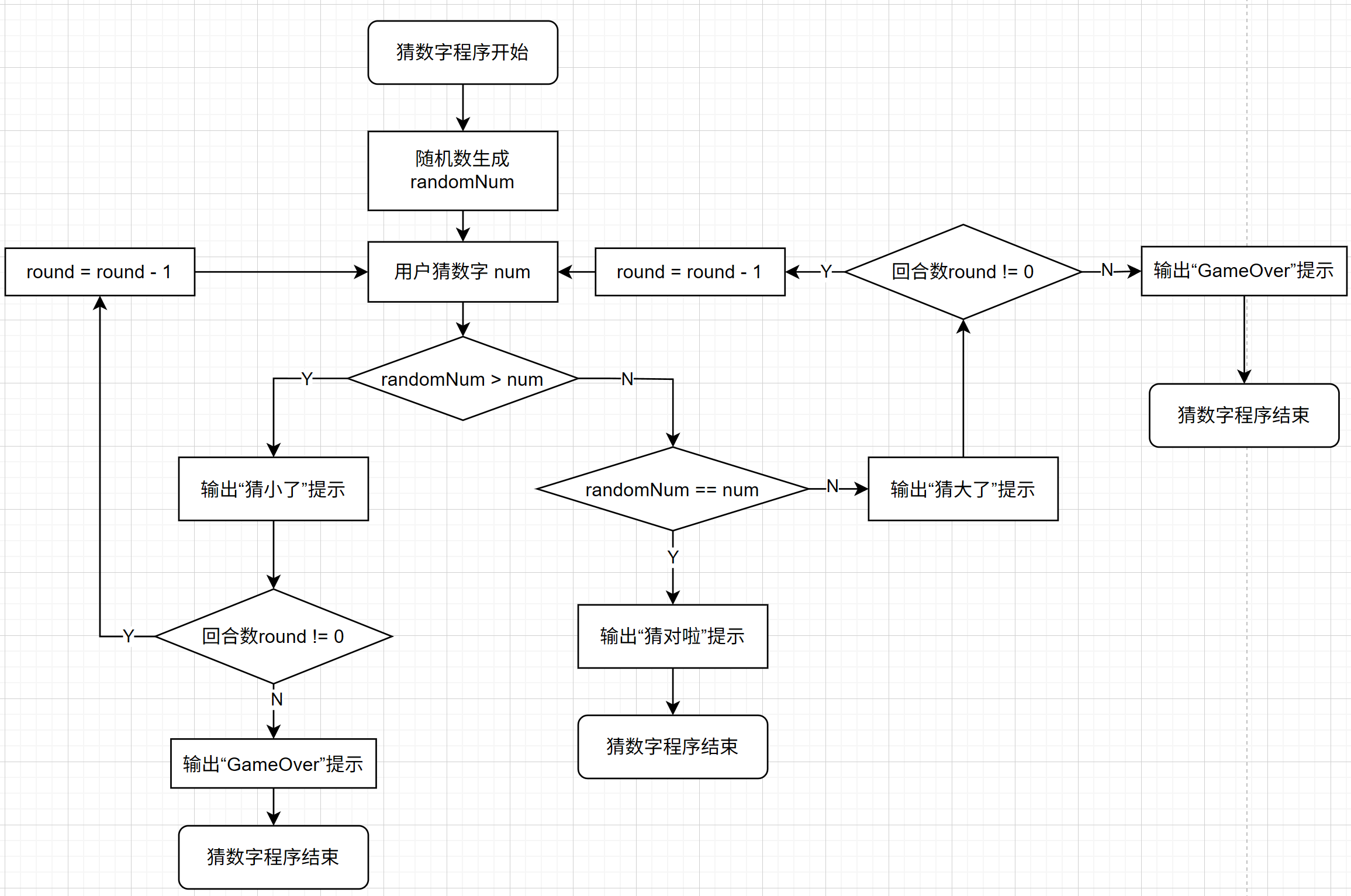 从猜数字程序来理解结构和随机数 | C语言基础-Nibbles Blog