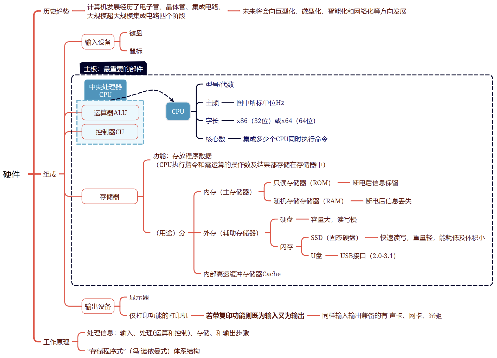 从本质理解指针的那些知识 | C语言基础-Nibbles Blog