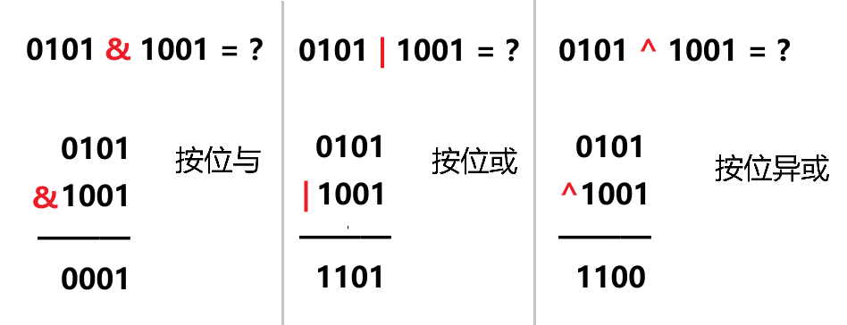 运算符 | Java语言基础-Nibbles Blog